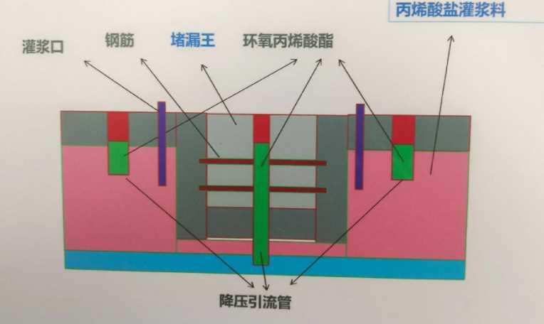 许昌襄城县防水堵漏工程设计