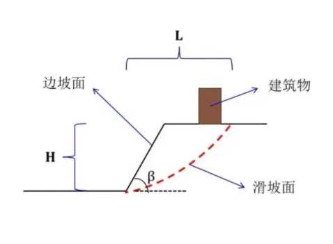 许昌襄城县边坡工程设计